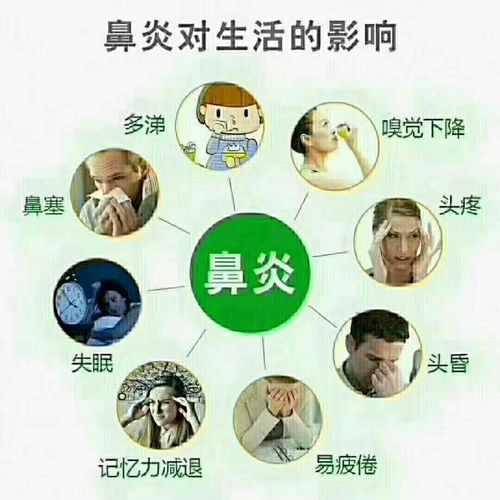 鼻炎咽炎食管炎胃炎的关系