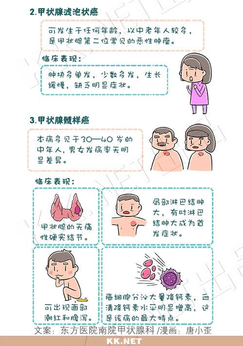 甲状腺癌不能同床吗