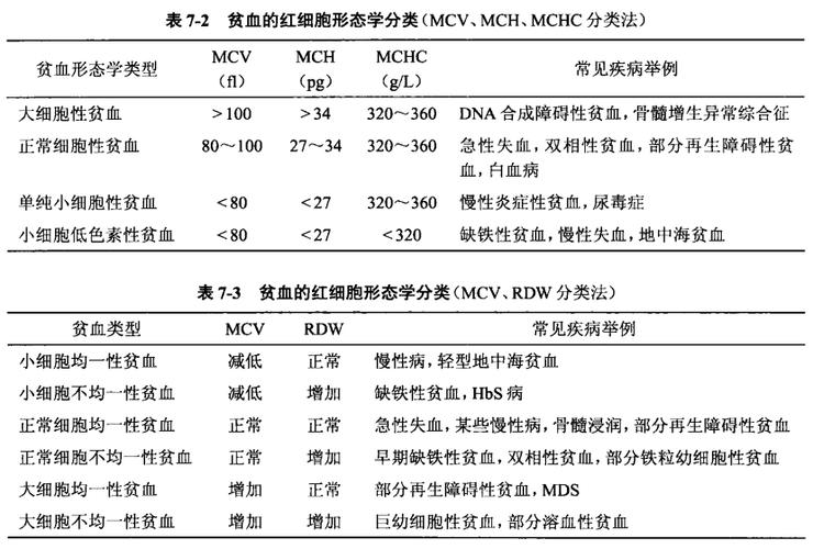 小细胞低色素性贫血症状