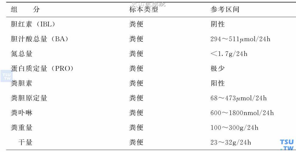 大便常规白细胞红细胞痢疾