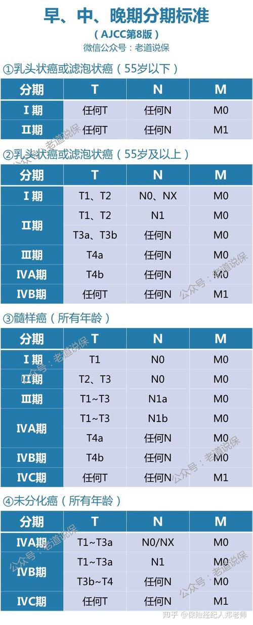 甲状腺癌百分之四十