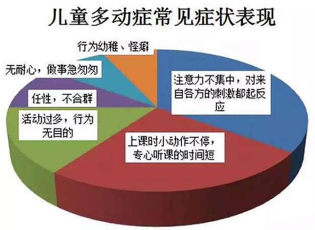 自闭症是否患多动症的症状