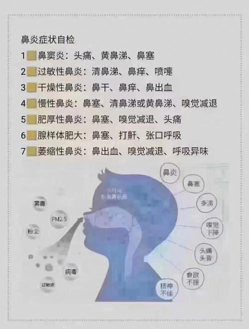 鼻炎咽炎躺着无法深呼吸