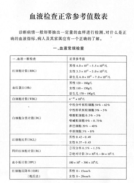 血沉高类风湿抗ccp正常