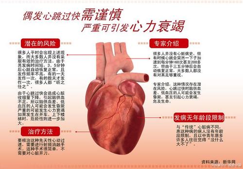 70岁的心衰肾衰能活多久？