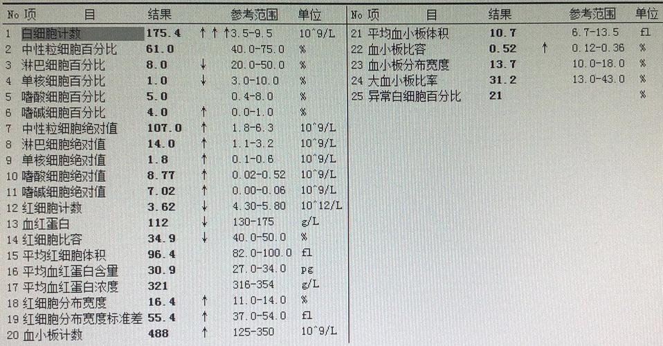 白血病血液指标哪个高？