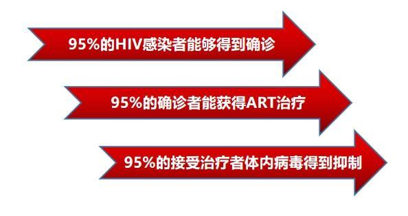 艾滋病患者是否有传染性血液？