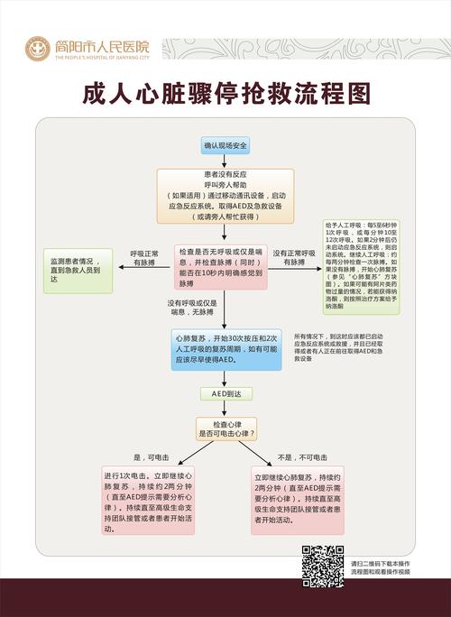 创伤性心脏骤停在什么情况下？