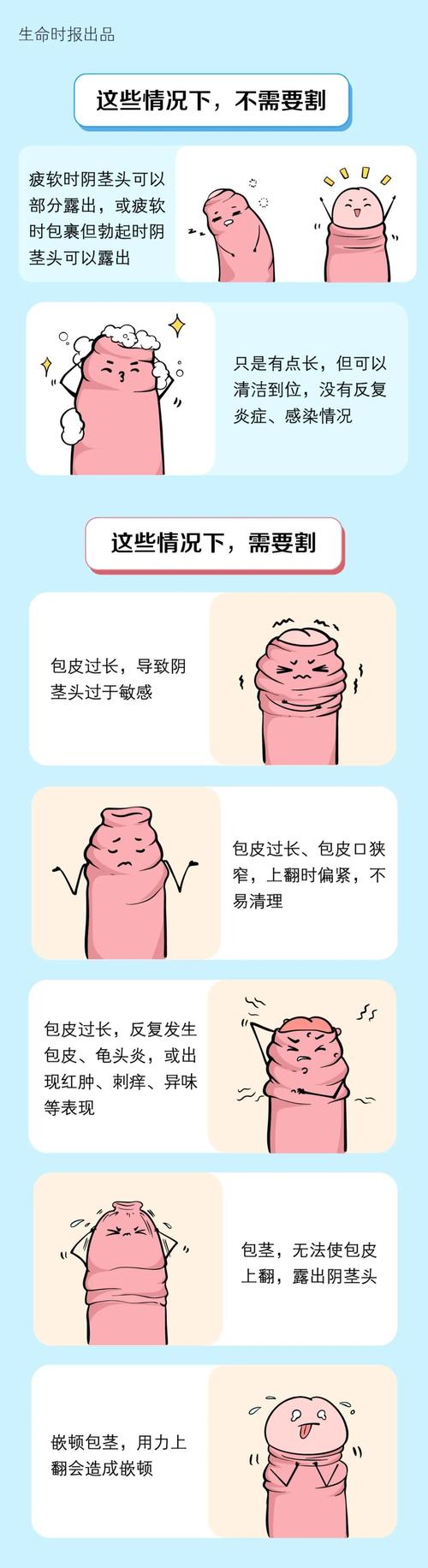 包皮过长会导致早泄吗