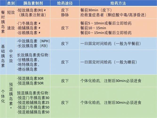 2型糖尿病用胰岛素吗