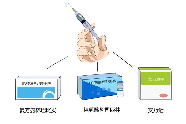 成人发烧打什么退烧针