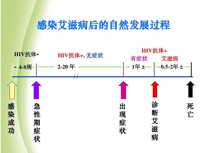 艾滋病并发哪些疾病