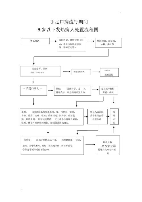 成年人发烧怎么办？