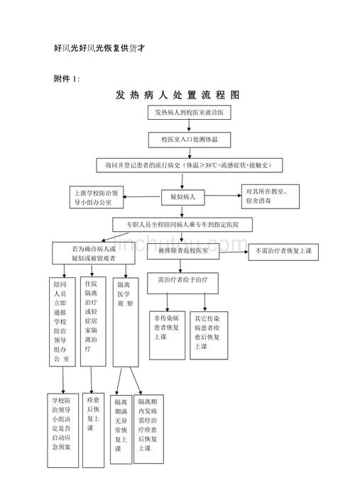 成年人发烧怎么办？