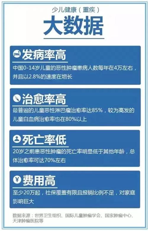 白血病的发病原因有哪些？