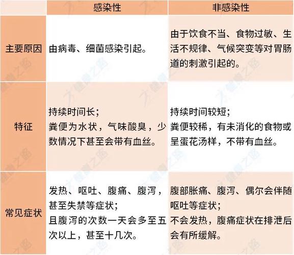 成年人得了痢疾应该注意什么