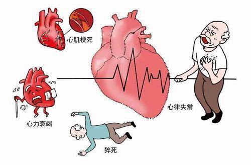 62岁有高血压心绞痛能爬山吗？