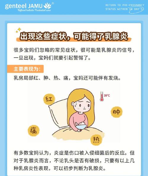 产褥期乳腺炎应该如何预防