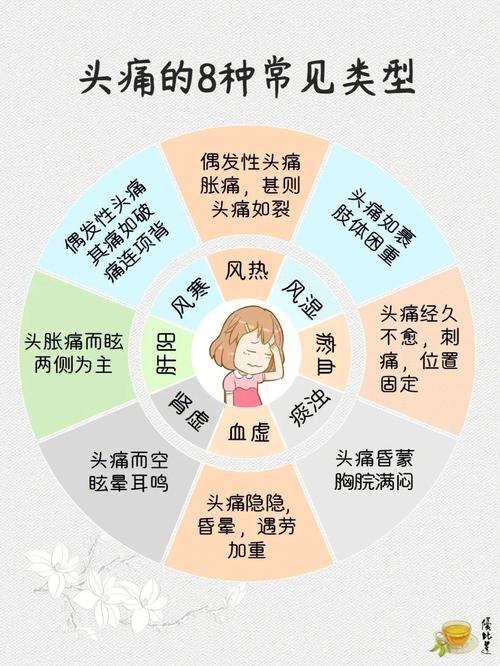 常见持续头痛的原因及治疗