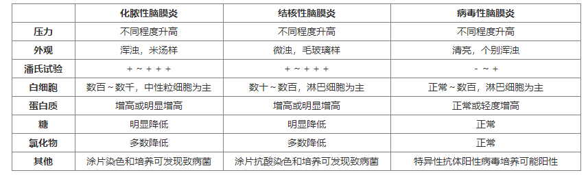 病毒性脑炎的中医辩证治疗