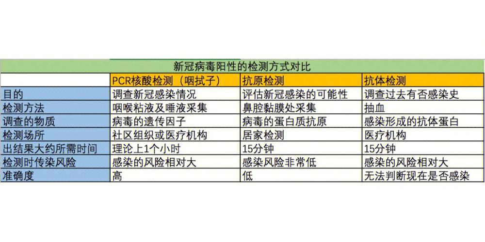 丙型肝炎抗原与抗体的区别