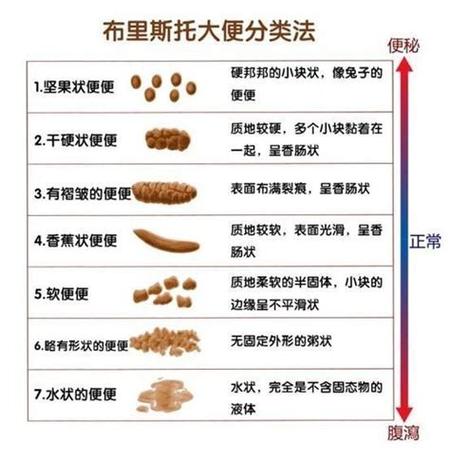 便秘会使大便发黑吗