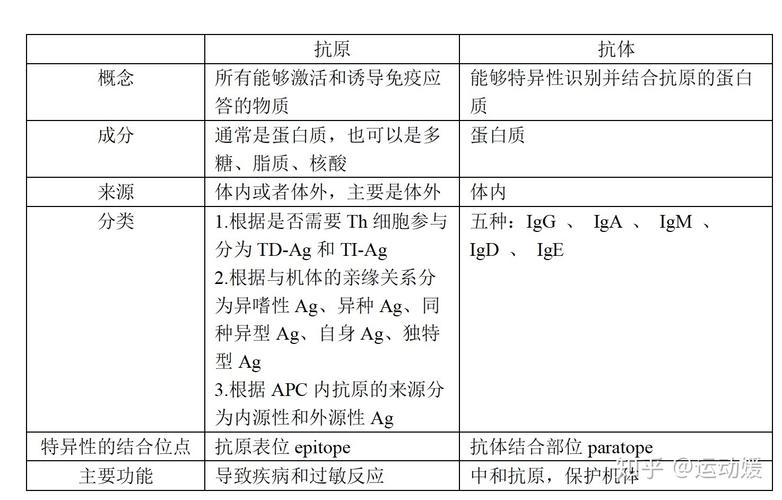 丙型肝炎抗原与抗体的区别