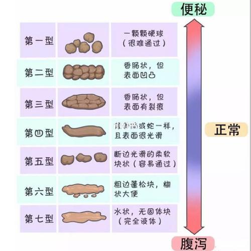 哺乳期便秘的原因是什么