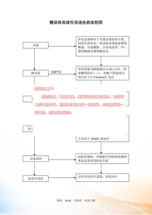 1型糖尿病伴昏迷有哪些西医治疗法？