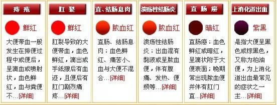 大便前胃痛，拉出来就好，这是什么病？