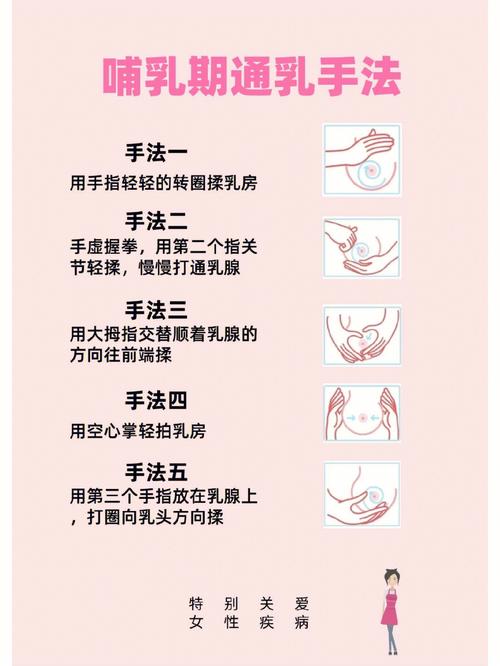 哺乳期乳头痛怎么办