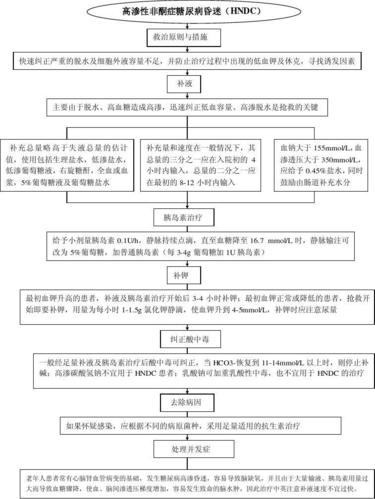 1型糖尿病伴昏迷有哪些西医治疗法？