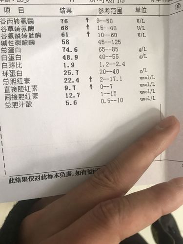 大三阳的发病原因有哪些