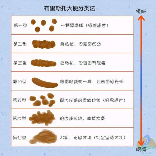 大便不成形和腹泻区别