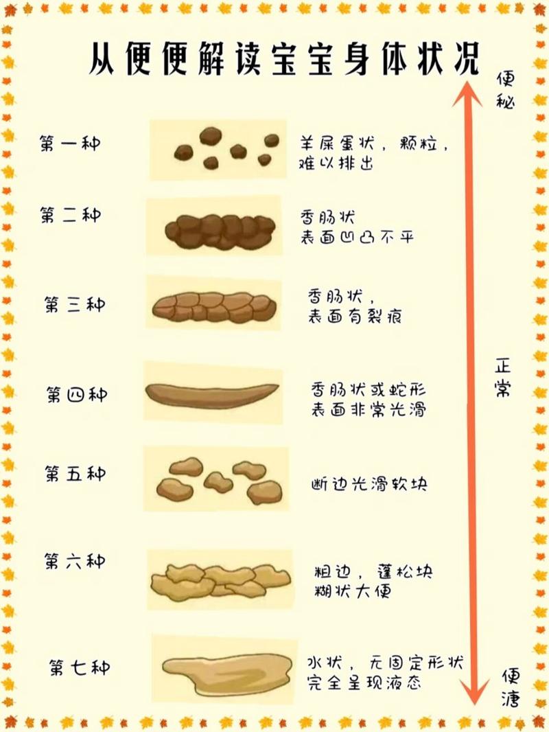 大便不成形和腹泻区别