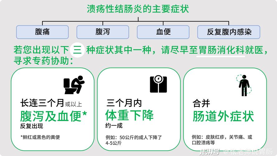 肠胃不好的患者如何预防溃疡性结肠炎？