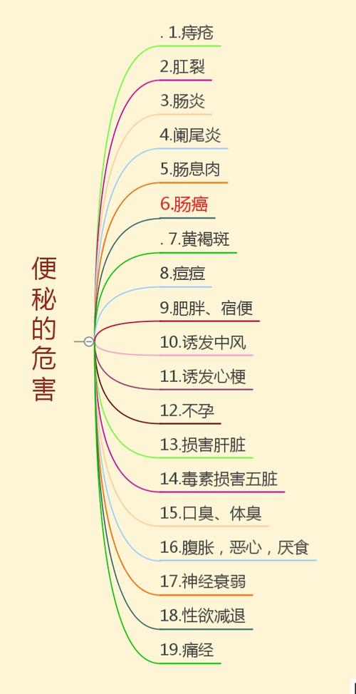 便秘的发病原因有哪些