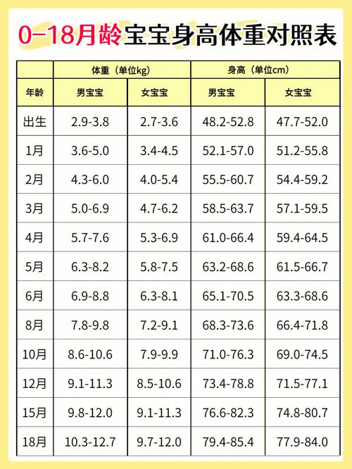 宝宝发育迟缓表现