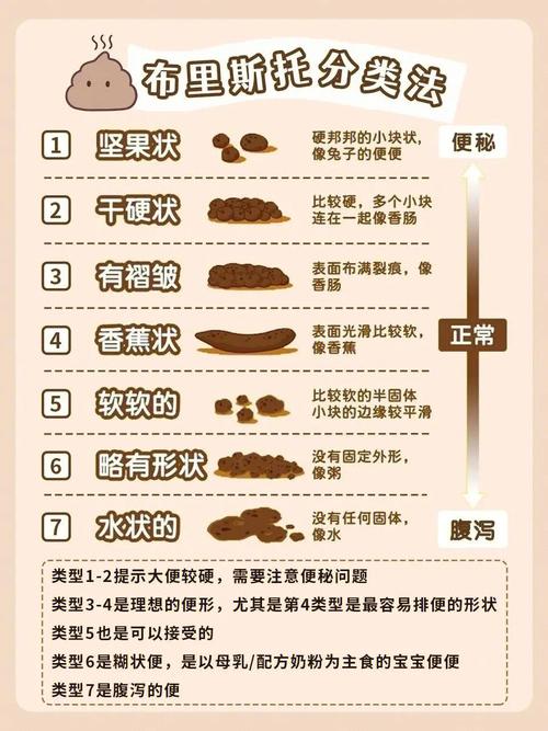 大便不成形和腹泻区别