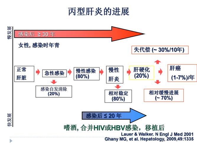 丙型肝炎症状及治疗方法