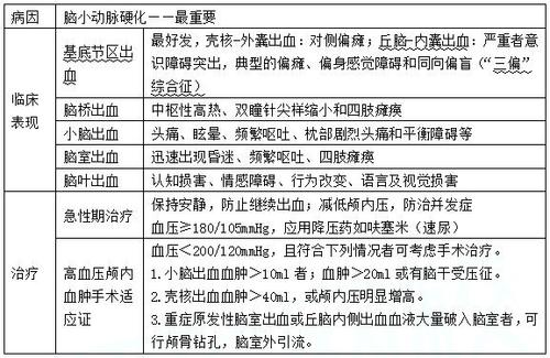 创伤性小脑出血会引起哪些并发症