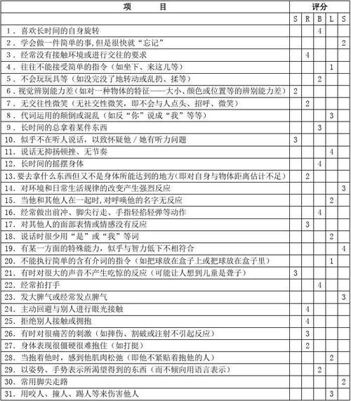 自闭症会做那些检查