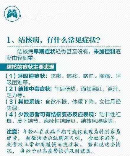 结核病有什么危害