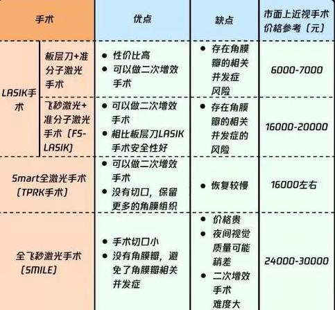 近视眼如何恢复视力