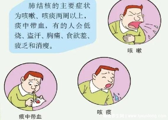 咳嗽几天了，还没见好转