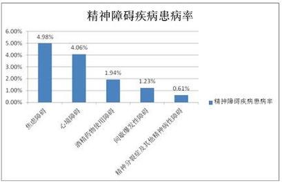 焦虑会影响精神病吗