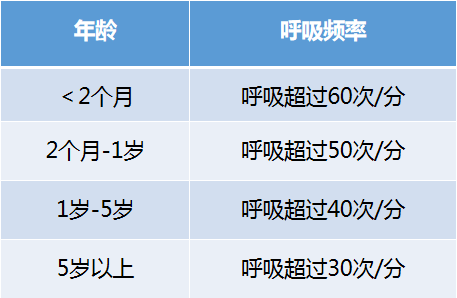 宝宝咳嗽肺立咳怎么回事