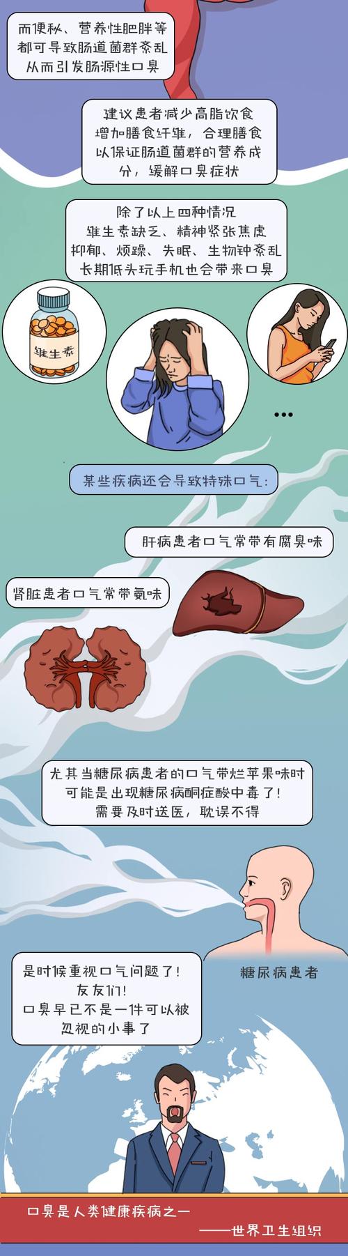 得肾病了会有口臭吗