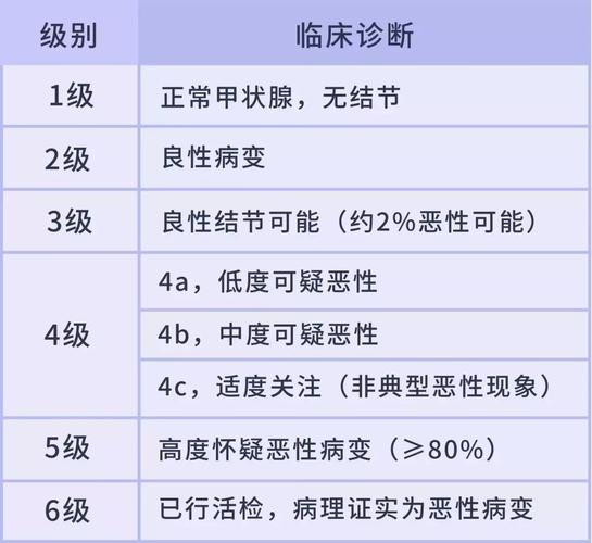 甲状腺癌到底会不会转移