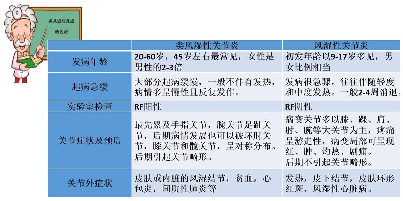 牙疼与类风湿有关吗